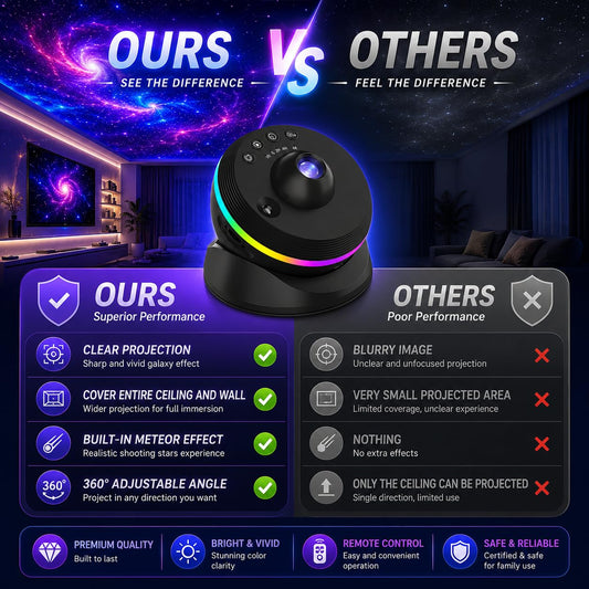 Galaxy Projector – 13 Replaceable Discs | 4K HD Star Light Projector with Dynamic Meteors, 360° Rotation,