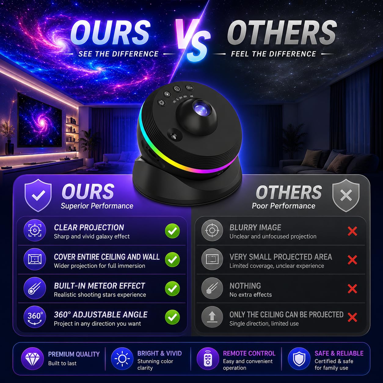 Galaxy Projector – 13 Replaceable Discs | 4K HD Star Light Projector with Dynamic Meteors, 360° Rotation,