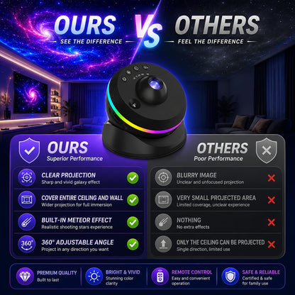 Galaxy Projector – 13 Replaceable Discs | 4K HD Star Light Projector with Dynamic Meteors, 360° Rotation,